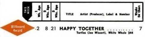The Turtles - Happy Together Hot 100