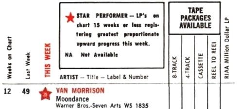 Van Morrison Moondance Billboard Album Chart
