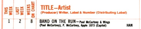 Wings - Band on the Run Hot 100